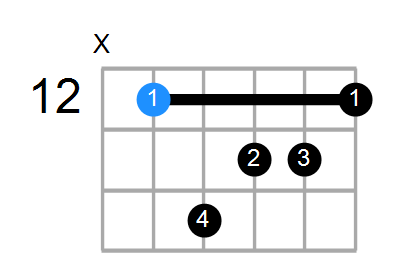 AmMaj7 Chord